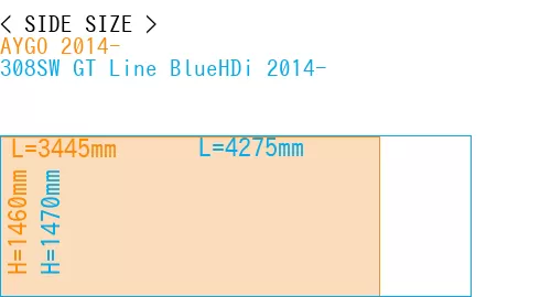 #AYGO 2014- + 308SW GT Line BlueHDi 2014-